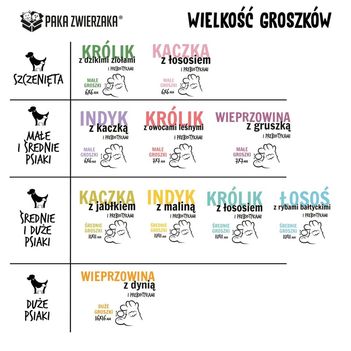 Fodder Paka Zwierzaka Rabbit with forest fruits S Rabbit 9 kg-1
