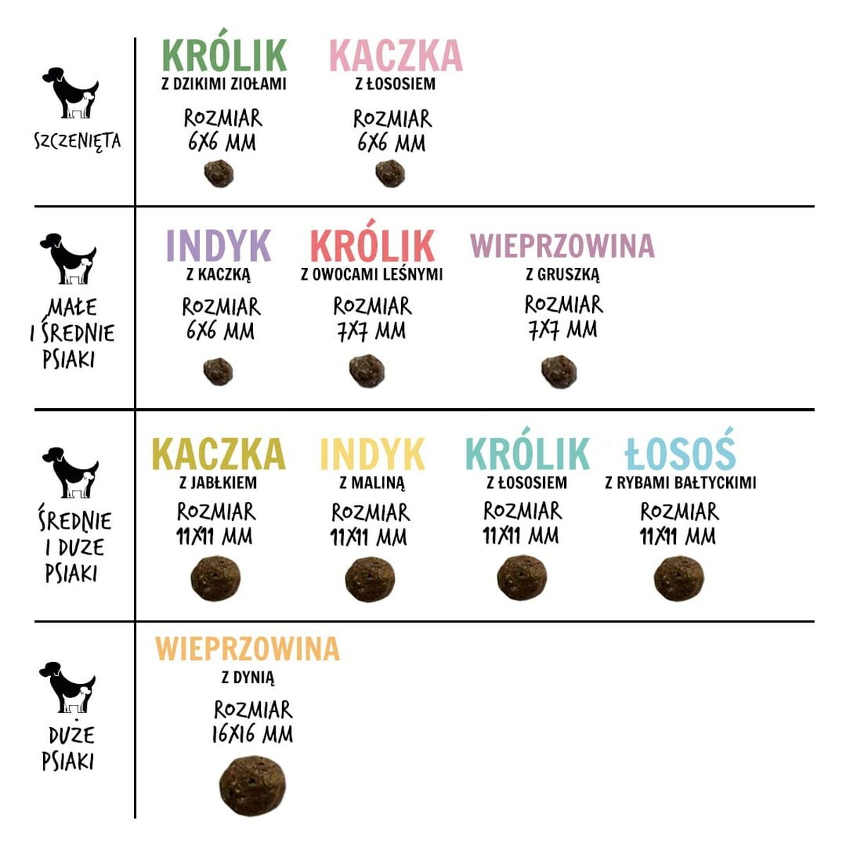 Fodder Paka Zwierzaka Puppy Duck Duck 3 Kg-2